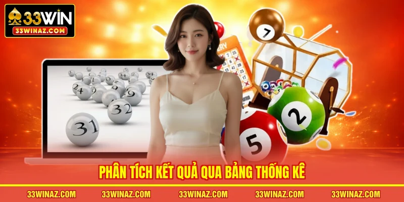Phân tích kết quả qua bảng thống kê